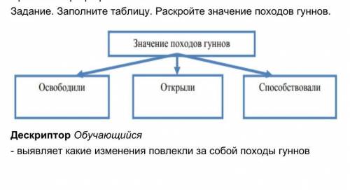 Заполните таблицу. Раскройте значение походов гуннов​