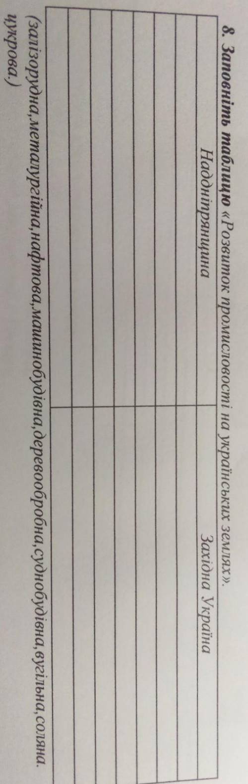 8. Заповніть таблицю «Розвиток промисловості на українських землях». НаддніпрянщинаЗахідна Україна(з