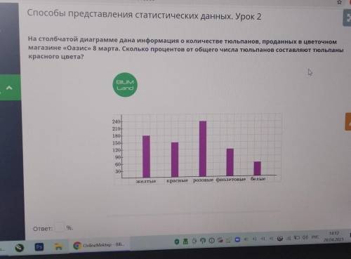 На столбчатой диаграмме дана информация о количестве тюльпанов, проданных в цветочном магазине «Оази