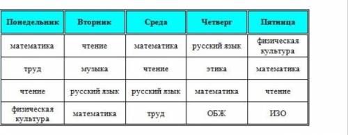 Нужно сперва в блокноте написать , а потом когда открываешь Chrome, должна открываться таблица. Можн