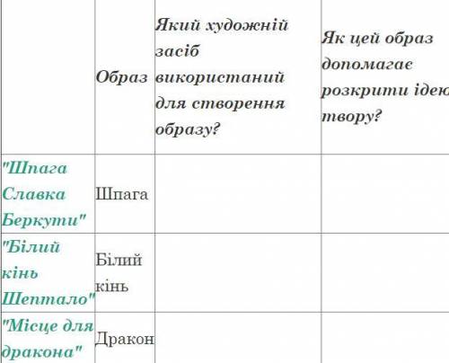 завдання з аналізу образів у творах