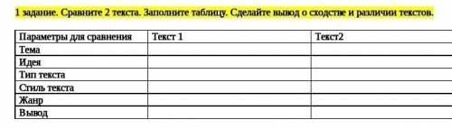 1 задание. Сравните 2 текста. Заполните таблицу. Сделайте вывод о сходстве и различии текстов. Текст