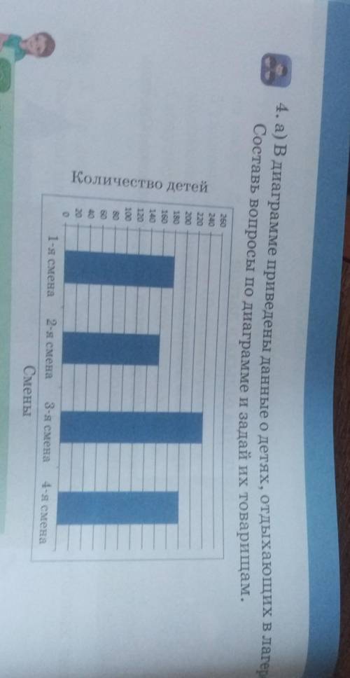 диаграмме приведены данные о детях отдыхающих в лагере Составь вопросы по диаграмме Задай их товарищ