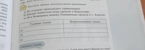 Нужно только Второстепенные члены​