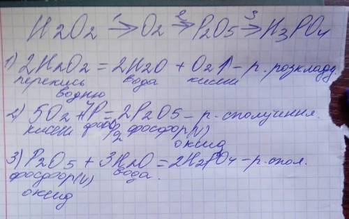 Складіть рівняння реакцій, та вкажіть тип кожної реакції.