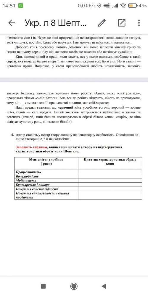 Заповніть таблицю, виписавши цитати з твору на підтвердження характеристики образу коня Шептало.