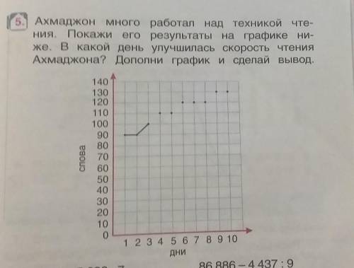 Ахмаджон много работал над техникой чтения. Покажи его результаты на графике ниже.В какой день улучш