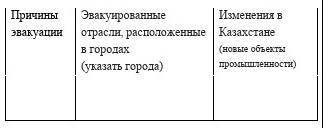 Заполните таблицу «Эвакуационные зоны». (не расписывать​