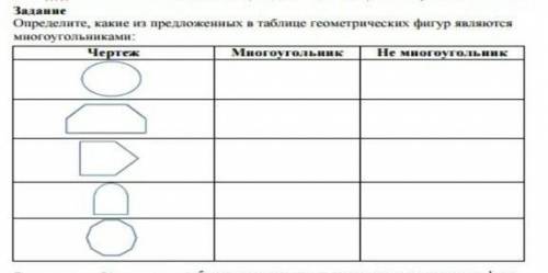 Определите, какие из предположенных в таблице геометрических фигур является многоугольниками​