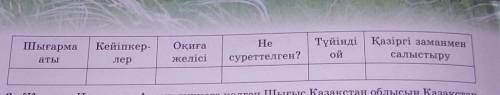 Берілген кестені толтыру арқылы әңгімедегі әже бейнесі туралы қортынды пікірімізді. білдіріп,сыни ха