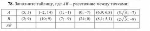 Заполните таблицу где АВ расстояние между точками​