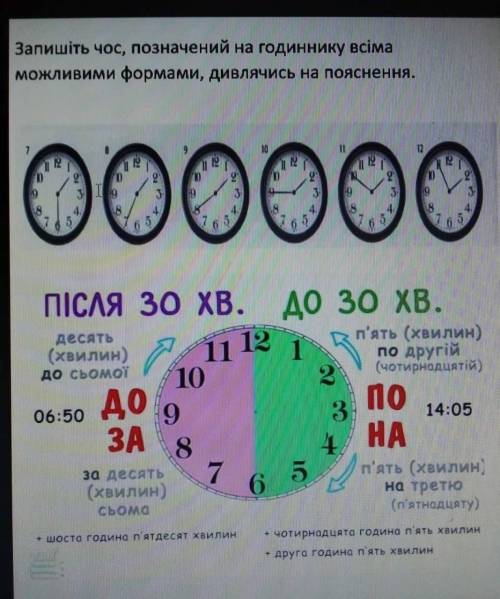 Запишіть час, позначений на годиннику всіма можливими формами, дивлячись на пояснення. ПаМаГиТ