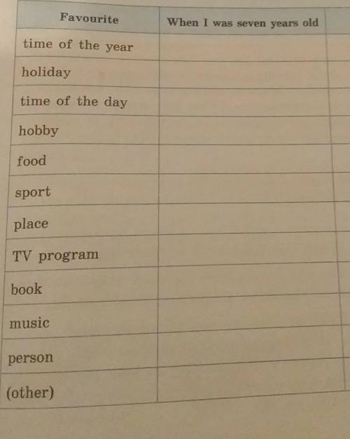 8. a) Remember yourself when you were seven years old. Complete the chart below with your favourites