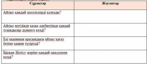 Заполните таблицу по тексту. Казахский Біржан мен Сара айтысы — айтыс өнерінің озық үлгілерінің бірі