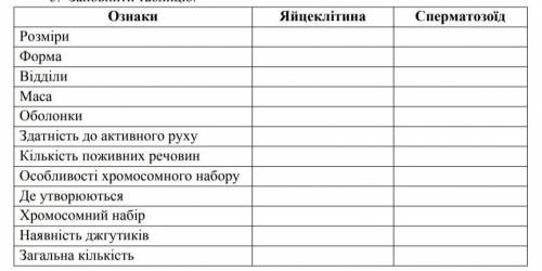 Мені потрібно : Маса , Оболонки, Особливості хромосомного набору ​