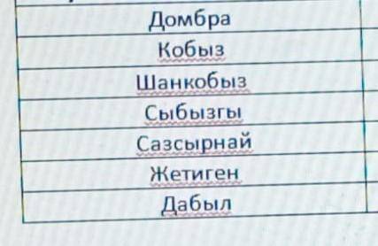 Нужны особенности этих инструментов, сор по истории казахстана​