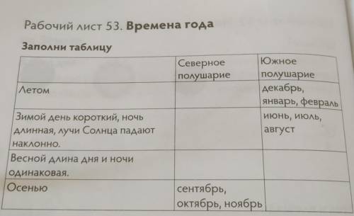 Рабочий лист 53. Времена года Заполни таблицуСеверноеполушариеЮжноеполушариедекабрь,январь, ФевральИ