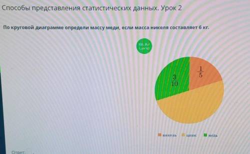 По круговой диаграмме определи массу меди, если масса никеля составляет 6 кг.​