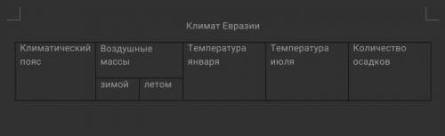 Заполните таблицу по параграфу 46. 7 класс география​