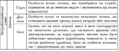 Історія України. 7 клас. Гісем Практичне заняття №5: «Повсякденне життя та взаємовідносини населення