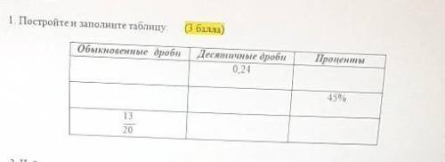 1. Постройте и заполните таблицу. )обыкновенные дробиДесятичные дроби0.24Проценты451320​