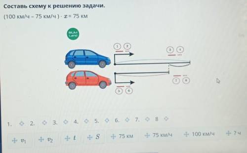 Составь схему к решению задачи.(100 км/ч - 75 км/ч): х = 75 кмBILIMLand​