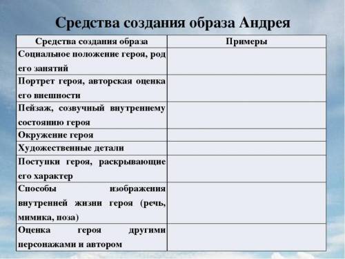 Заполните таблицу по произведению Шолохова «Судьба Человека»