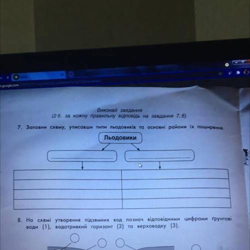 7. Заповни схему, уписавши типи льодовиків та основні райони іх поширення. Льодовики