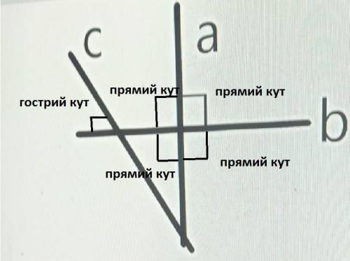 Які з даних прямих є перпендикулярними ​