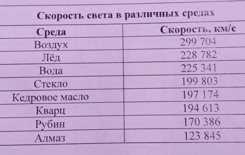 известно, что солнечные лучи достигают Земли за 8 минут 20 секунд. Скорость света в вакууме 299 792к