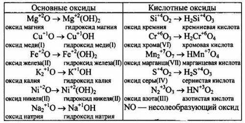 6. Установіть відповідність між оксидом і гідроксидом 1) NaOHа) А.О.2) Al(он),6) Cuo3) Cu(OH),в) FeO