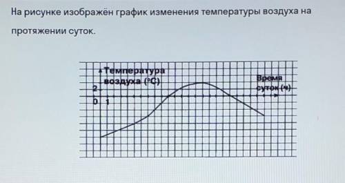 1. Температура воздуха в 5 ч была ... °С. 2. Температура повышалась с ... ч до ... ч, а понижадась с