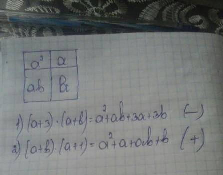 Согласно данной модели просите Разложите многочлен на множители​