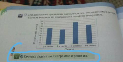 4. а) В диаграмме приведены данные о детях, отдыхающих вла Составь вопросы по диаграмме и задай их т