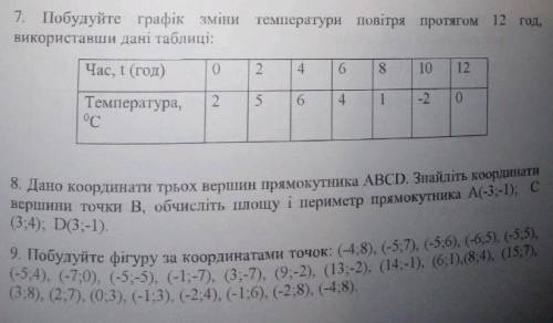 Пацани остальні бали отдаю, будласка до іть​