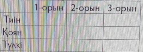 Секіруден жарыс Секіруден жарыста тиін, қоян және түлкі жүлделі орындарды жеңілалды. Тиін бірінші жә