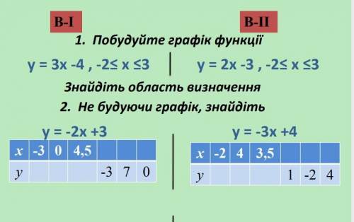 До іть це дуже терміново!2-варіант будь ласка​