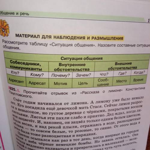 Опишите ситуацию общения, участником которой вы являетесь ежедневно P.S Смотрите закреп. Файл