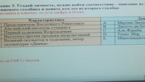 [5 Заданне 3. Угадай личность, нужно найти соответствие – описание на первогооранжевого столбика и п