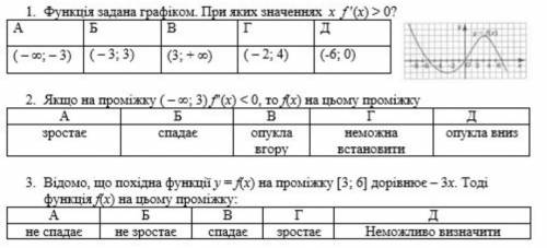 іть , треба здати до 15:00 а я нічого не розумію