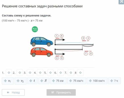 Составь схему к решению задачи. (100 км/ч – 75 км/ч ) ⋅ x = 75 км