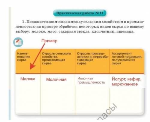 Это пример ☝️ Практическая работа номер 11. Дайте ответ на слово Хлопчатник и Пшеница. остальное не 