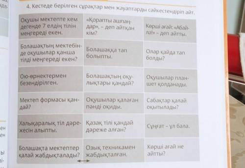 4. Кестеде берілген сұрақтар мен жауаптарды сәйкестендіріп айт. Оқушы мектепте кемдегенде 7 елдің ті