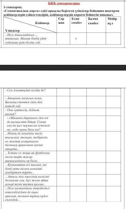 БЖБ тапсырмалары 1-тапсырма.«Семантикалық карта» әдісі арқылы берілген үзінділер бойынша шығармакейі