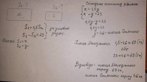 Задача по математиці площа парку Молодіжний у 1,5 рази більша ніж площа парку Сонячний яку площу зай