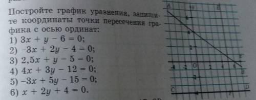 . 1)3x+y-6=02)-3x+2y-4=03)2,5x+y-5=04)4x+3y-12=05)-3x+5y-15=06)x+2y+4=0УМОЛЯЮ​