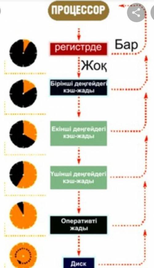 1. Копьютердiн курылгыларына сипаттама2. Процессорын курылгылары.​