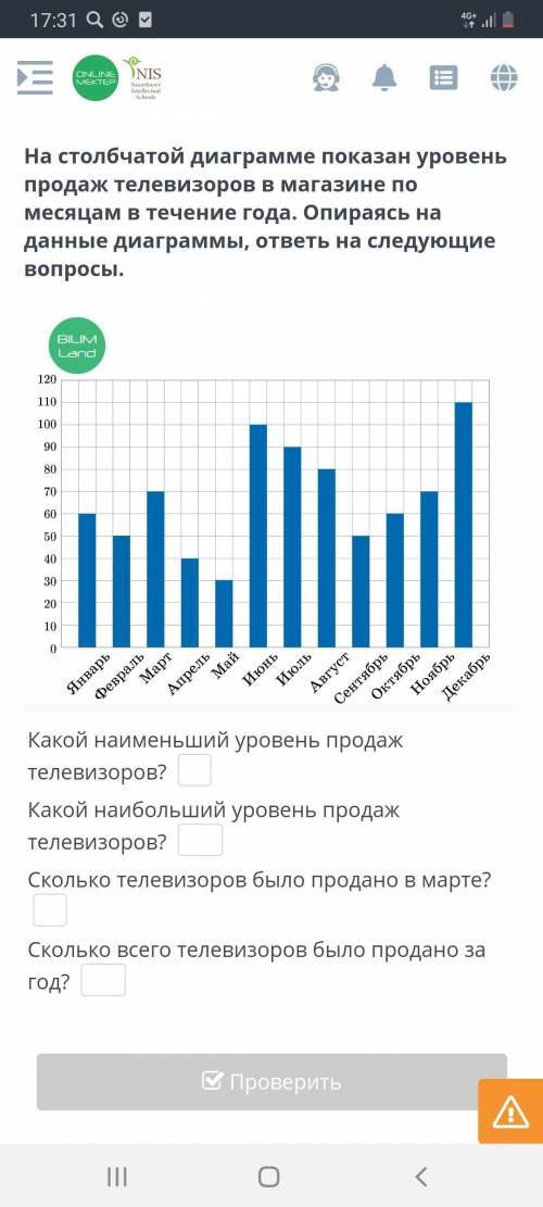 На столбчатой диаграмме показан уровень продаж телевизоров в магазине по месяцам в течение года. Опи