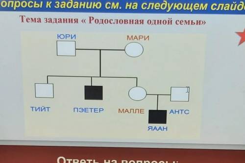 ответы на вопросы:T• Перенеси схему в конспект.• Рецессивен или доминантен наследуемыйпризнак?Поясни