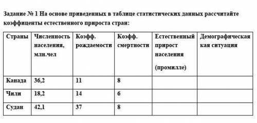 Задание № 1 На основе приведенных в таблице статистических данных рассчитайте коэффиценты естественн